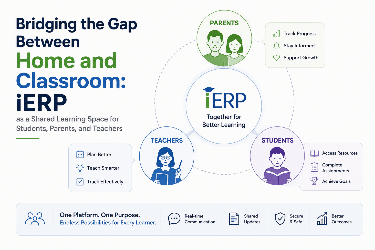 Bridging the Gap Between Home and Classroom: iERP as a Shared Learning Space for Students, Parents, and Teachers